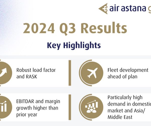 Air Astana releases Q3-2024 financial and operational results